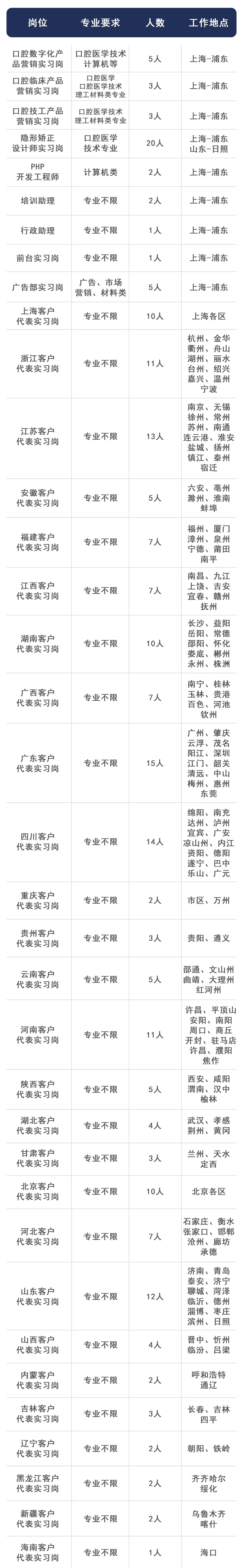校园招聘