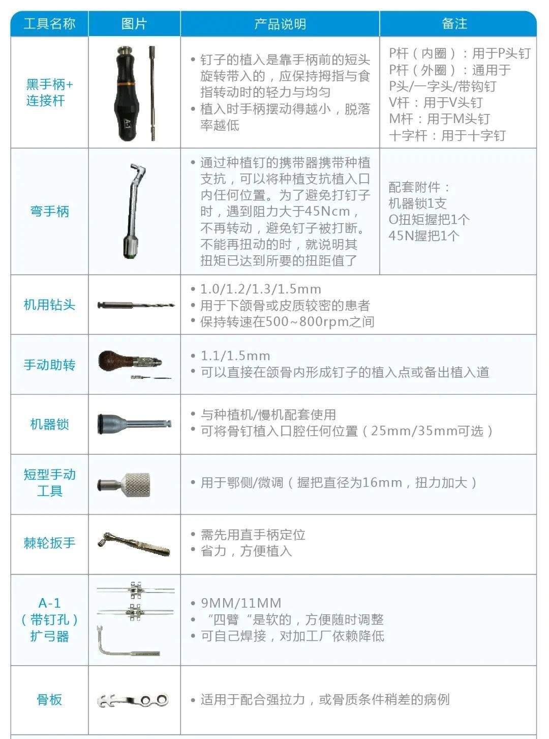 矫治技巧|沪鸽美悦隐形矫正支抗钉临床操作指南